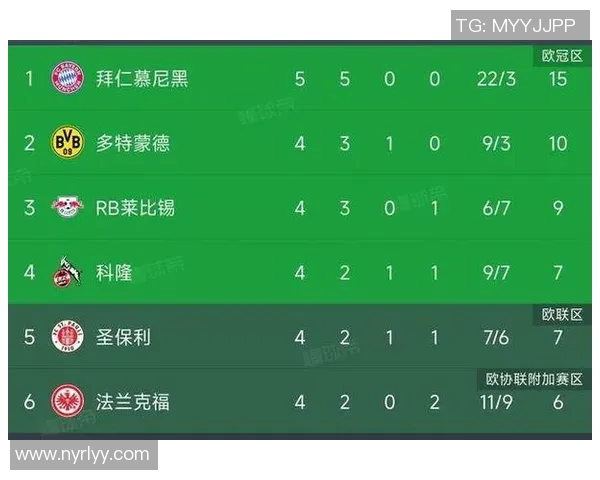 拜仁慕尼黑稳坐德甲积分榜榜首继续领跑德甲联赛